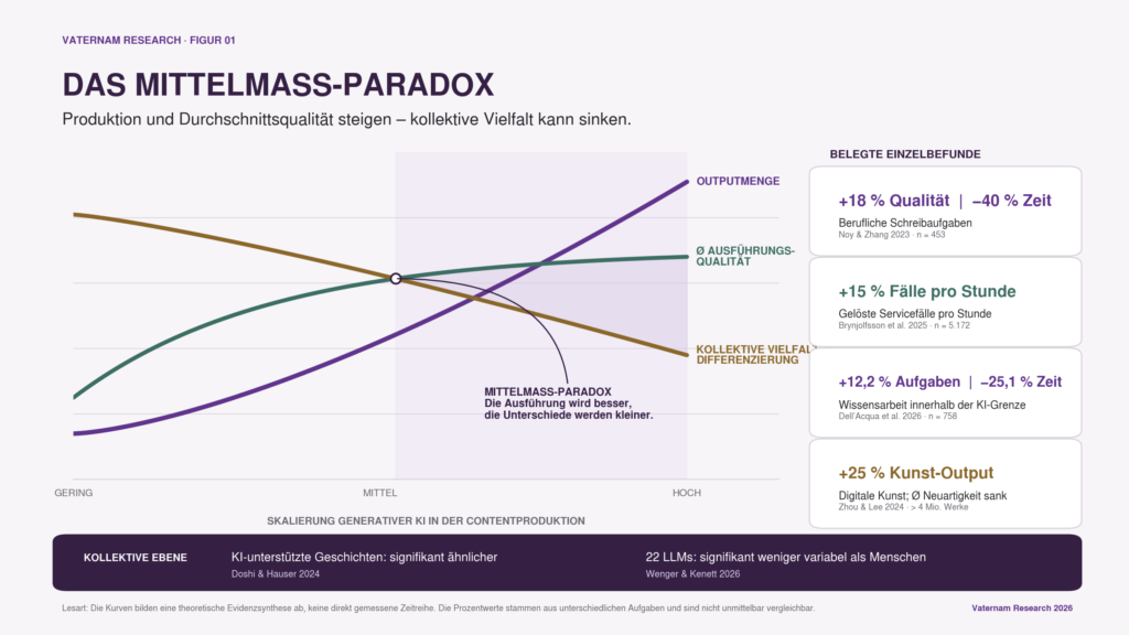 Vaternam Research Mittelmass Paradox Graph 16x9